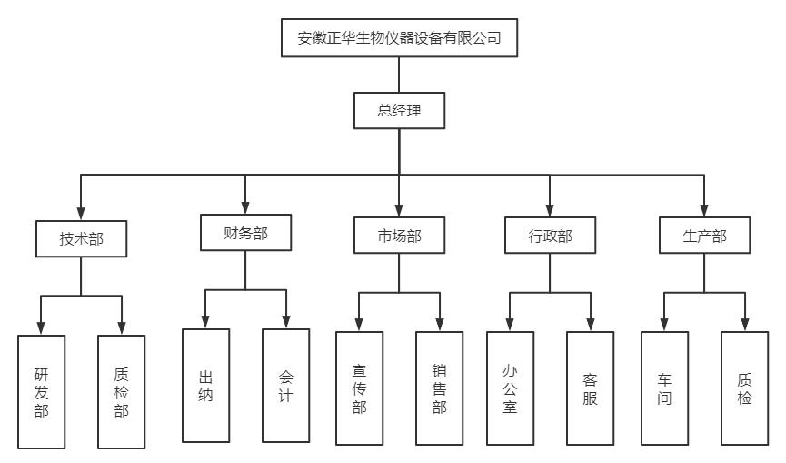 安徽正華動(dòng)物實(shí)驗(yàn)儀器