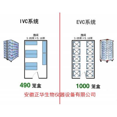 小鼠飼養籠系統（EVC /IVC）